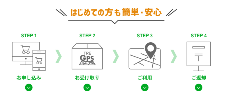 1日だけGPSを使いたいときの選択肢|買う?レンタル?スマホ?目的別の選び方