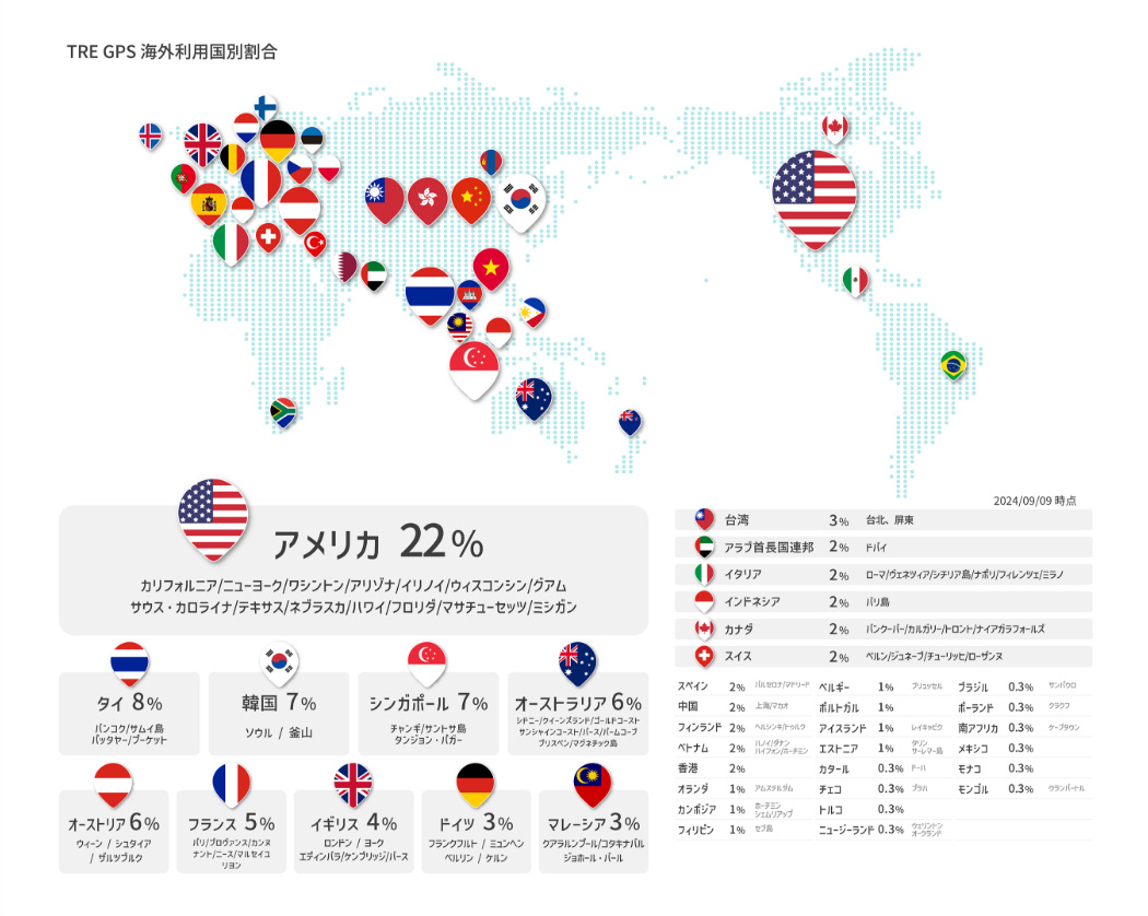 TRE GPS 海外利用国別割合