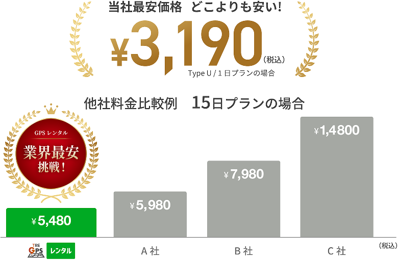 当社最安価格　どこよりも安い！￥3,190（税込）